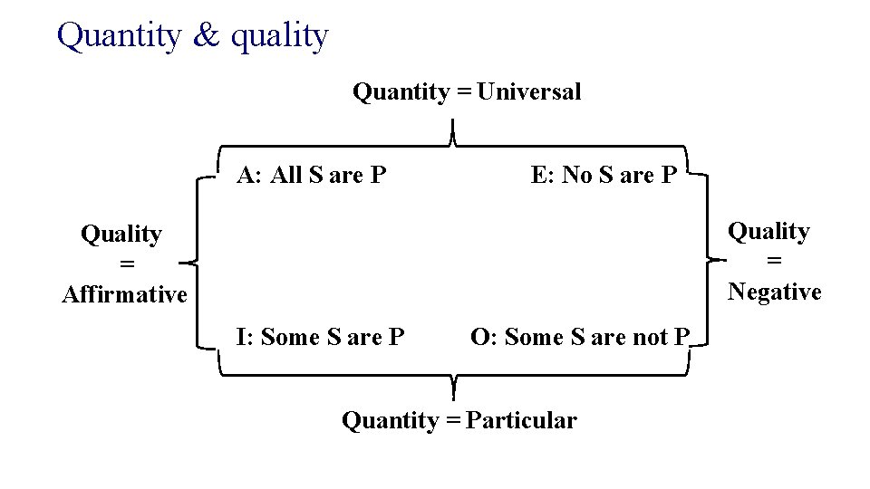Quantity & quality Quantity = Universal A: All S are P E: No S