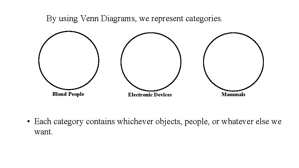 By using Venn Diagrams, we represent categories. Blond People Electronic Devices Mammals • Each