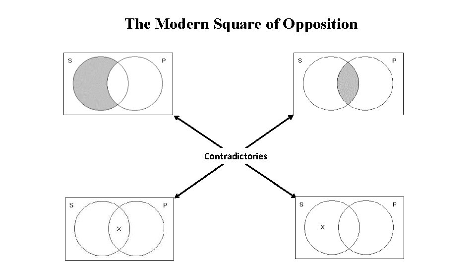 The Modern Square of Opposition Contradictories 