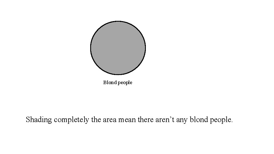 Blond people Shading completely the area mean there aren’t any blond people. 