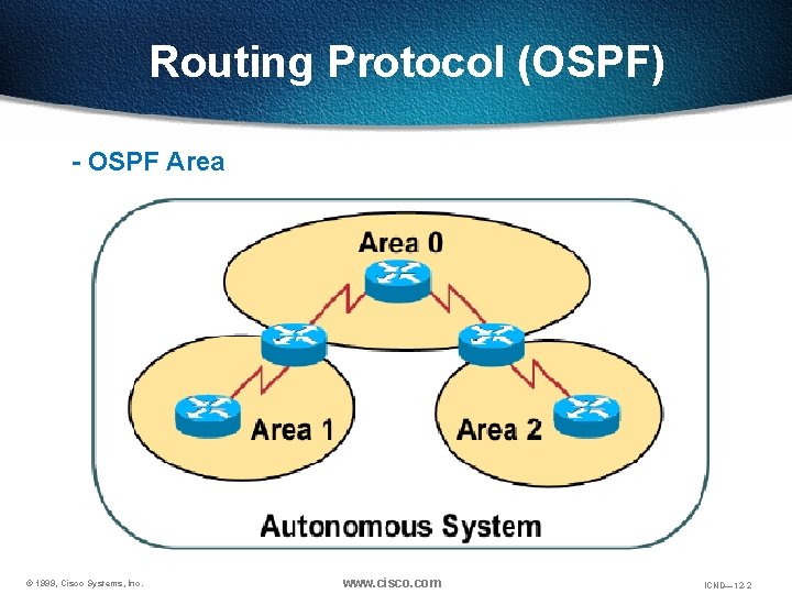 Routing Protocol (OSPF) - OSPF Area © 1999, Cisco Systems, Inc. www. cisco. com