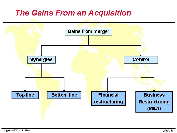 The Gains From an Acquisition Gains from merger Synergies Top line Copyright © 2003