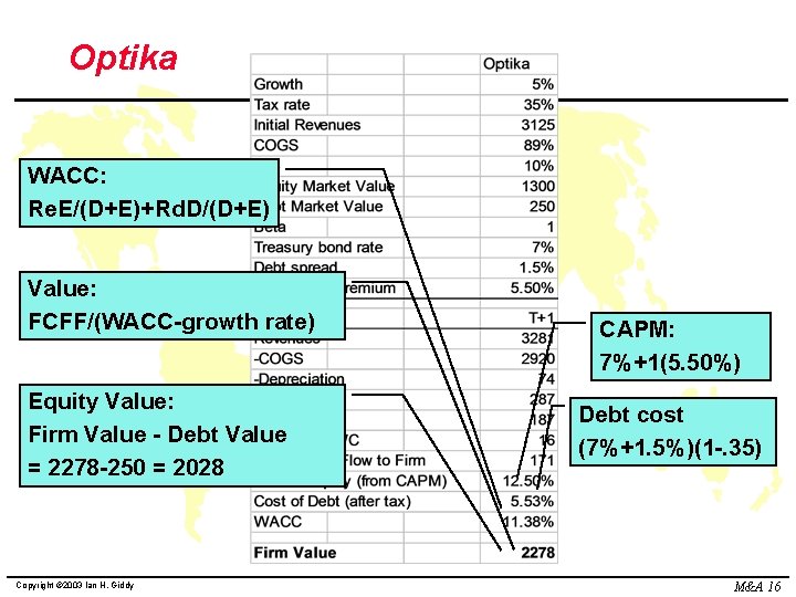 Optika WACC: Re. E/(D+E)+Rd. D/(D+E) Value: FCFF/(WACC-growth rate) Equity Value: Firm Value - Debt