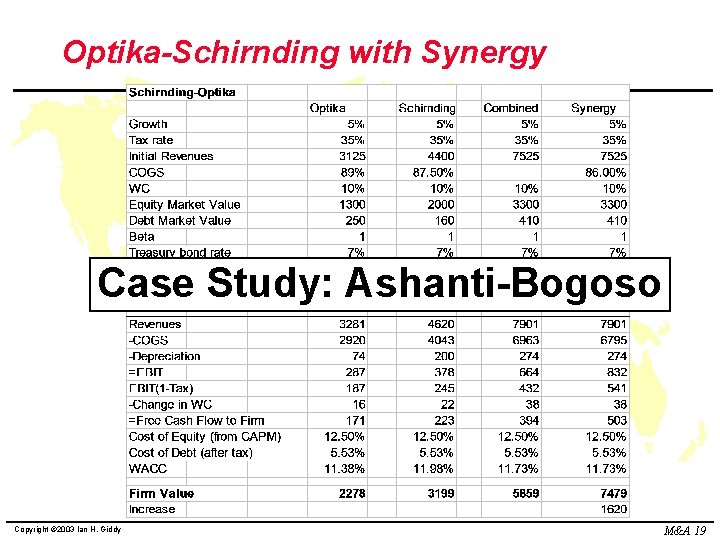 Optika-Schirnding with Synergy Case Study: Ashanti-Bogoso Copyright © 2003 Ian H. Giddy M&A 19