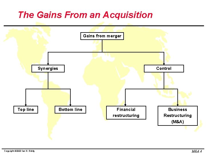 The Gains From an Acquisition Gains from merger Synergies Top line Copyright © 2003