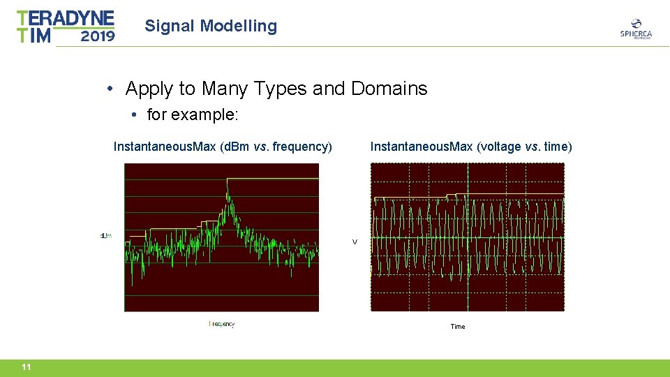 Signal Modelling • Apply to Many Types and Domains • for example: Instantaneous. Max