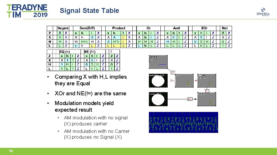 Signal State Table • Comparing X with H, L implies they are Equal •