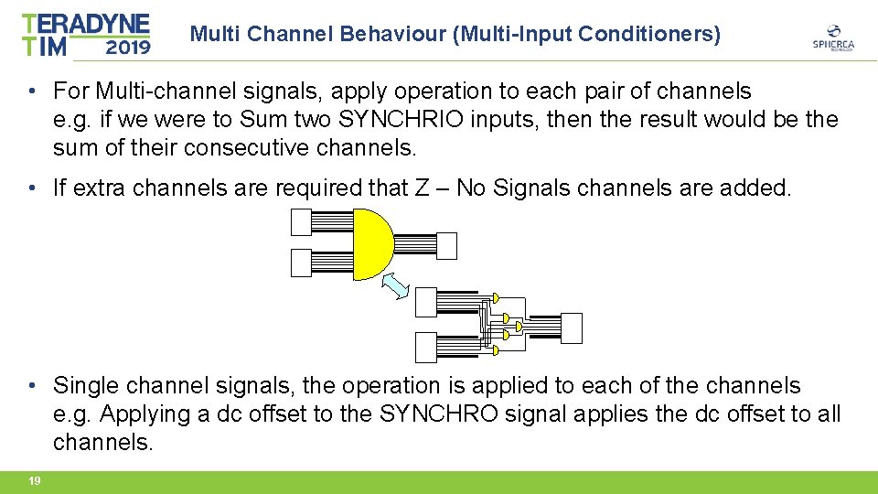 Multi Channel Behaviour (Multi-Input Conditioners) • For Multi-channel signals, apply operation to each pair