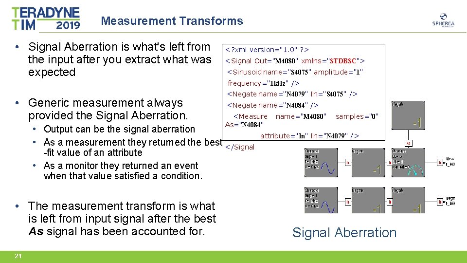 Measurement Transforms • Signal Aberration is what's left from the input after you extract