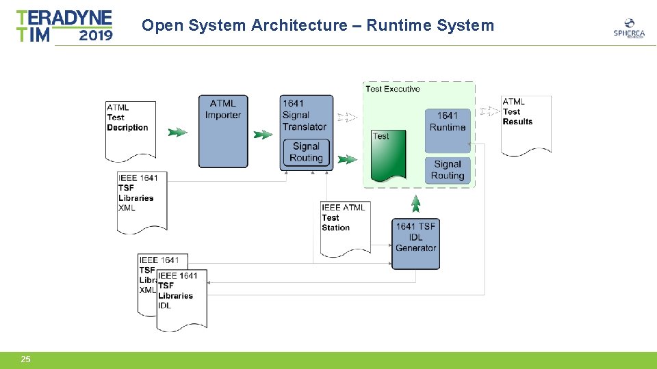 Open System Architecture – Runtime System 25 