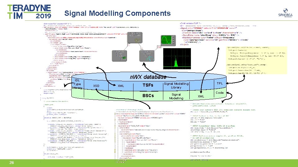 Signal Modelling Components IDL Type Library 26 n. WX database XSD XML TSFs Signal
