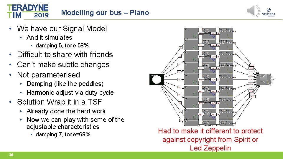 Modelling our bus – Piano • We have our Signal Model • And it