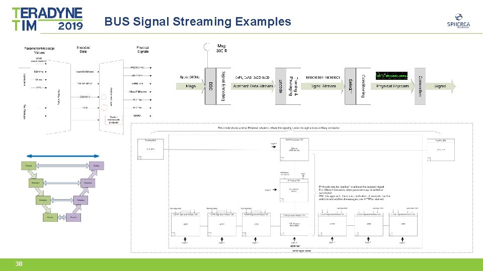 BUS Signal Streaming Examples 38 