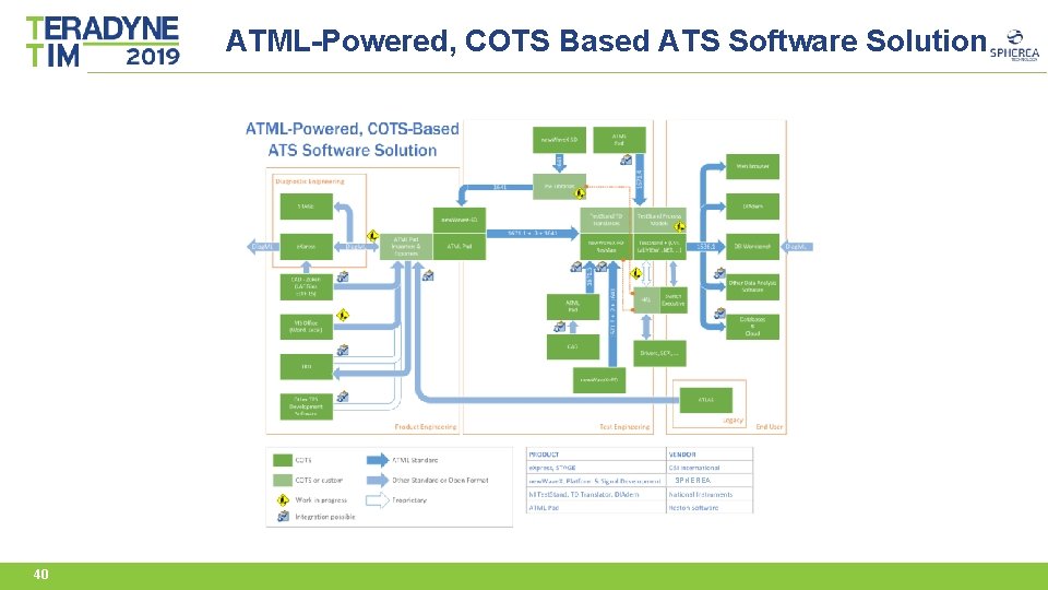 ATML-Powered, COTS Based ATS Software Solution SPHEREA 40 
