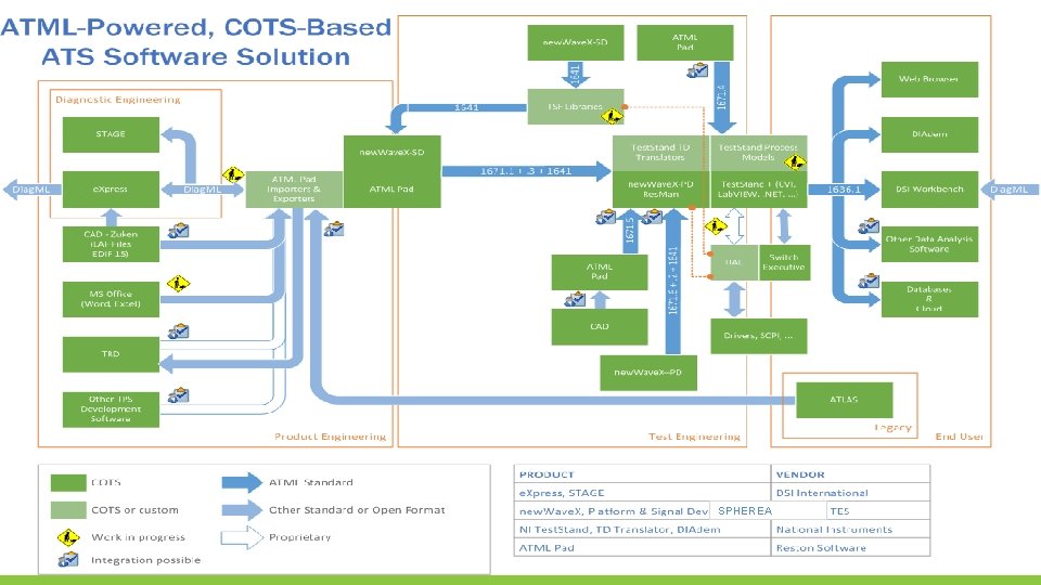 ATML-Powered, COTS Based ATS Software Solution SPHEREA 