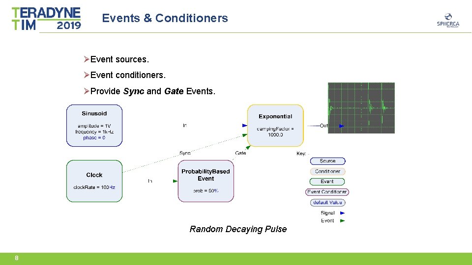 Events & Conditioners ØEvent sources. ØEvent conditioners. ØProvide Sync and Gate Events. Random Decaying