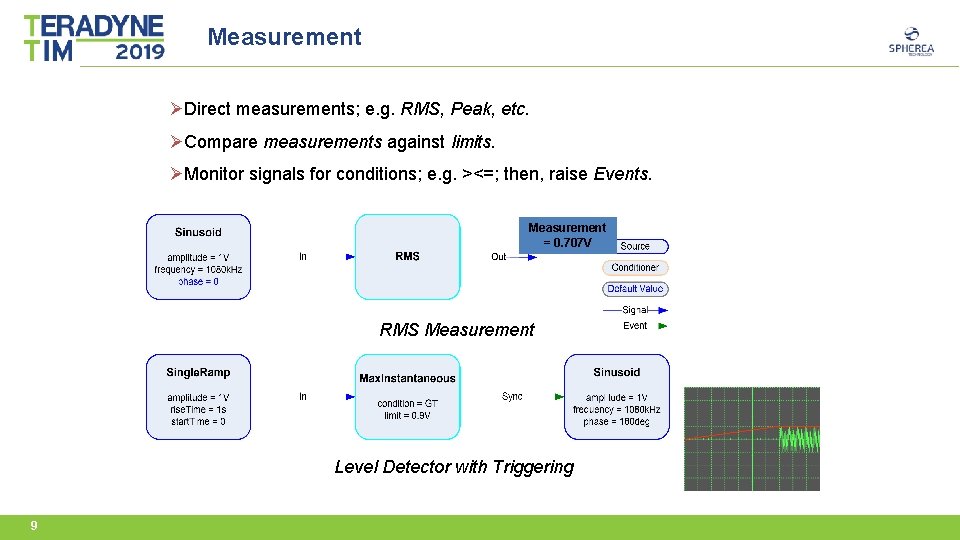 Measurement ØDirect measurements; e. g. RMS, Peak, etc. ØCompare measurements against limits. ØMonitor signals