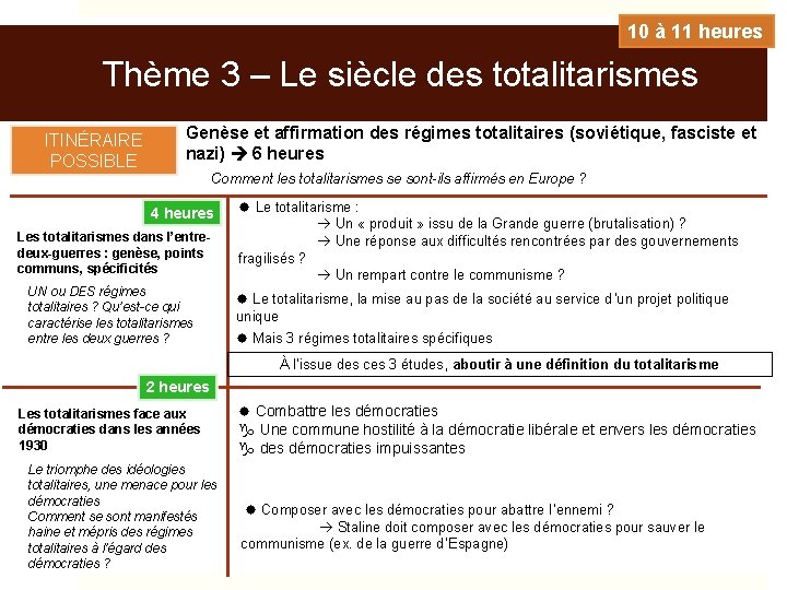 10 à 11 heures Thème 3 – Le siècle des totalitarismes ITINÉRAIRE POSSIBLE Genèse