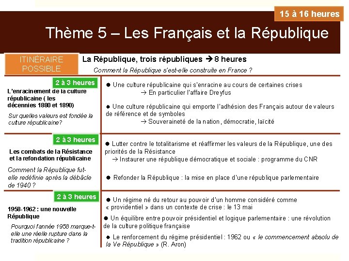 15 à 16 heures Thème 5 – Les Français et la République ITINÉRAIRE POSSIBLE