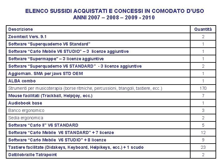 ELENCO SUSSIDI ACQUISTATI E CONCESSI IN COMODATO D’USO ANNI 2007 – 2008 – 2009