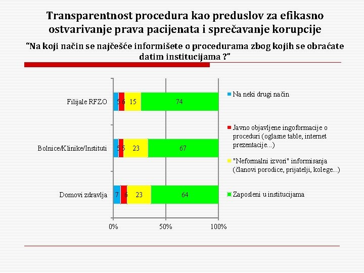 Transparentnost procedura kao preduslov za efikasno ostvarivanje prava pacijenata i sprečavanje korupcije “Na koji