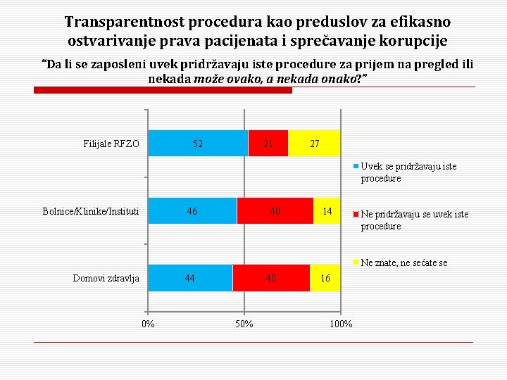 Transparentnost procedura kao preduslov za efikasno ostvarivanje prava pacijenata i sprečavanje korupcije “Da li