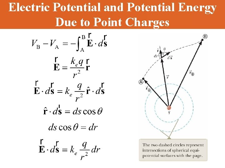 Electric Potential and Potential Energy Due to Point Charges 