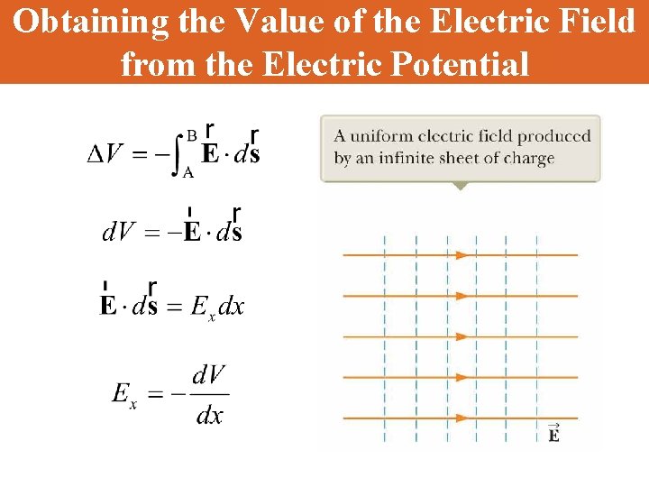 Obtaining the Value of the Electric Field from the Electric Potential 