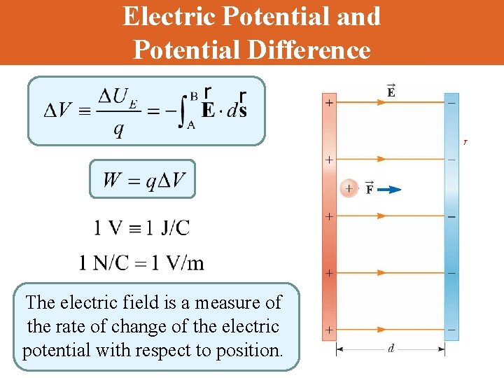 Electric Potential and Potential Difference modify The electric field is a measure of the