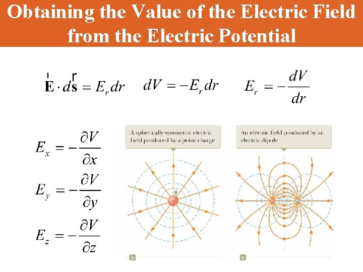 Obtaining the Value of the Electric Field from the Electric Potential 