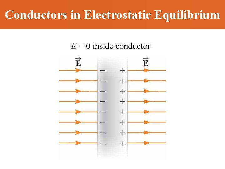 Conductors in Electrostatic Equilibrium E = 0 inside conductor 