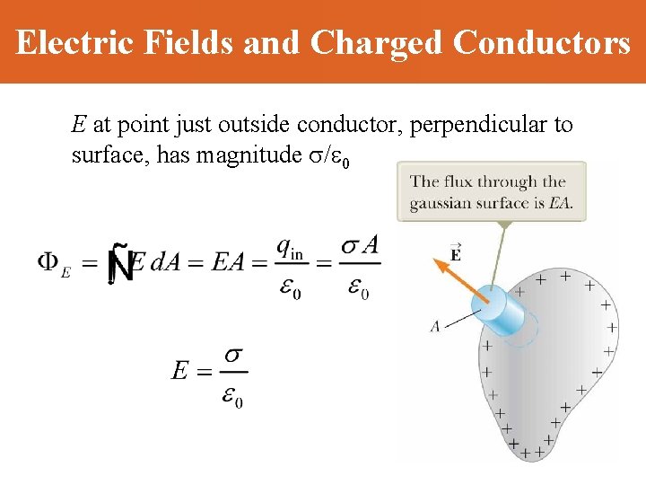 Electric Fields and Charged Conductors E at point just outside conductor, perpendicular to surface,