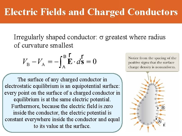 Electric Fields and Charged Conductors Irregularly shaped conductor: greatest where radius of curvature smallest