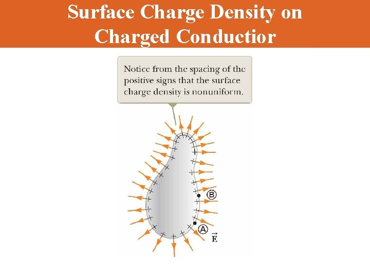 Surface Charge Density on Charged Conductior 