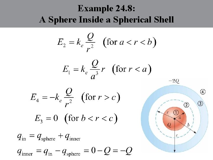 Example 24. 8: A Sphere Inside a Spherical Shell 