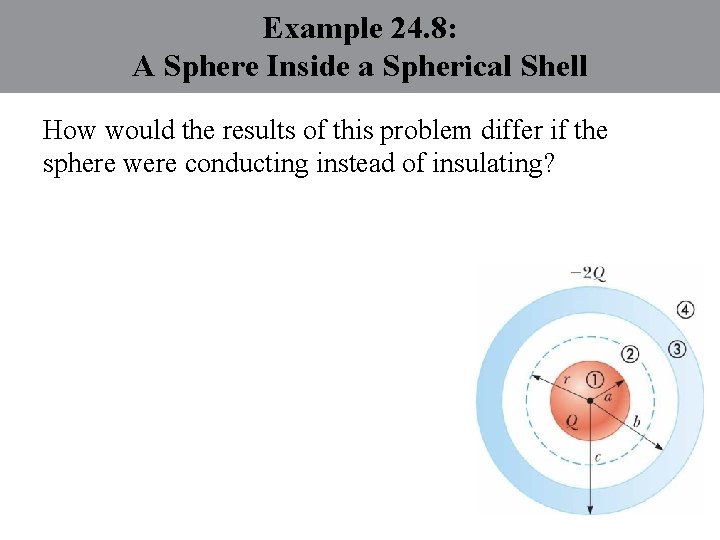 Example 24. 8: A Sphere Inside a Spherical Shell How would the results of
