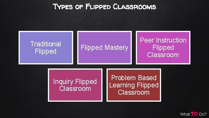 Types of Flipped Classrooms Traditional Flipped Mastery Inquiry Flipped Classroom Peer Instruction Flipped Classroom