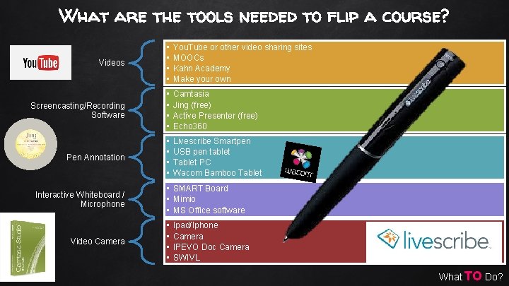 What are the tools needed to flip a course? Videos • • You. Tube