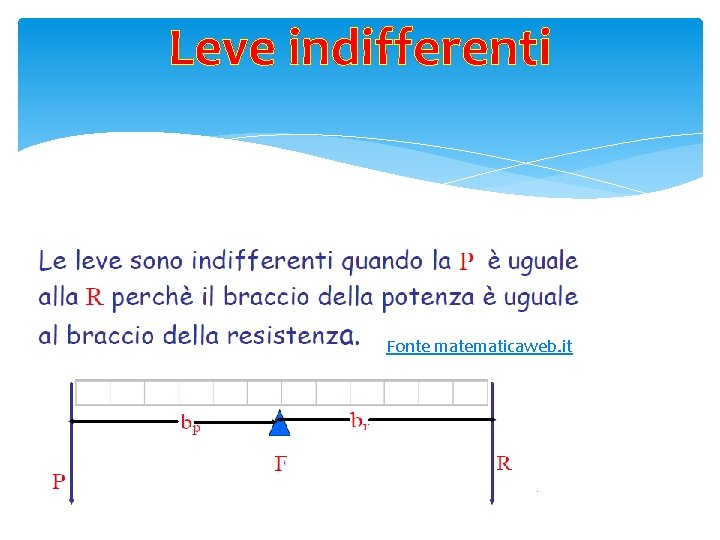 Leve indifferenti Fonte matematicaweb. it 