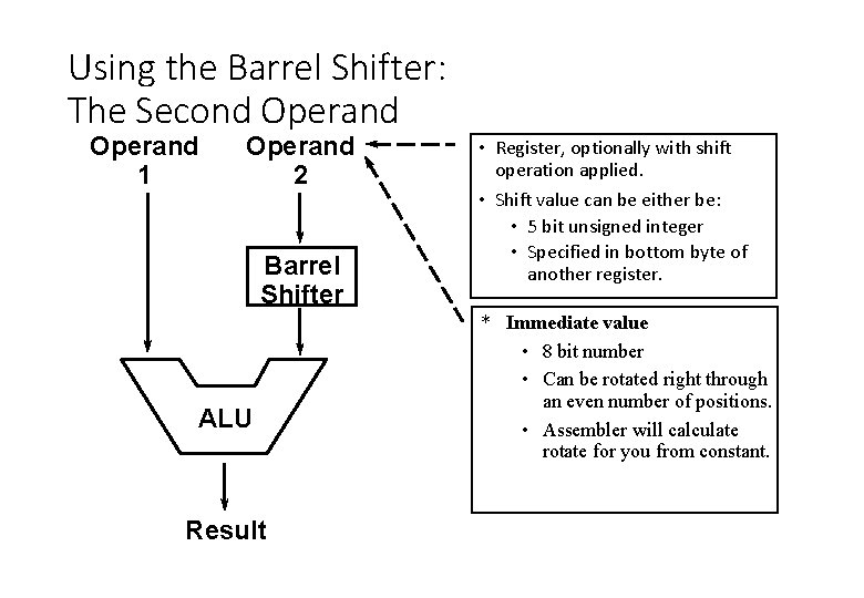 Using the Barrel Shifter: The Second Operand 1 Operand 2 Barrel Shifter ALU Result