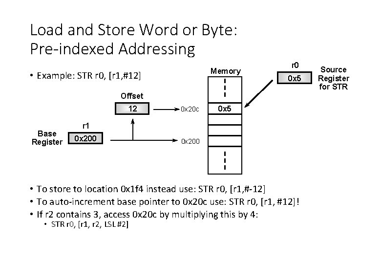 Load and Store Word or Byte: Pre-indexed Addressing Memory • Example: STR r 0,