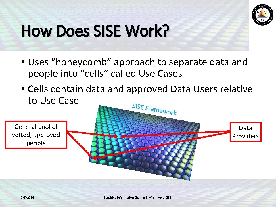 How Does SISE Work? • Uses “honeycomb” approach to separate data and people into How Does SISE Work? • Uses “honeycomb” approach to separate data and people into