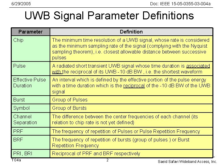 6/29/2005 Doc: IEEE 15 -05 -0355 -03 -004 a UWB Signal Parameter Definitions Parameter