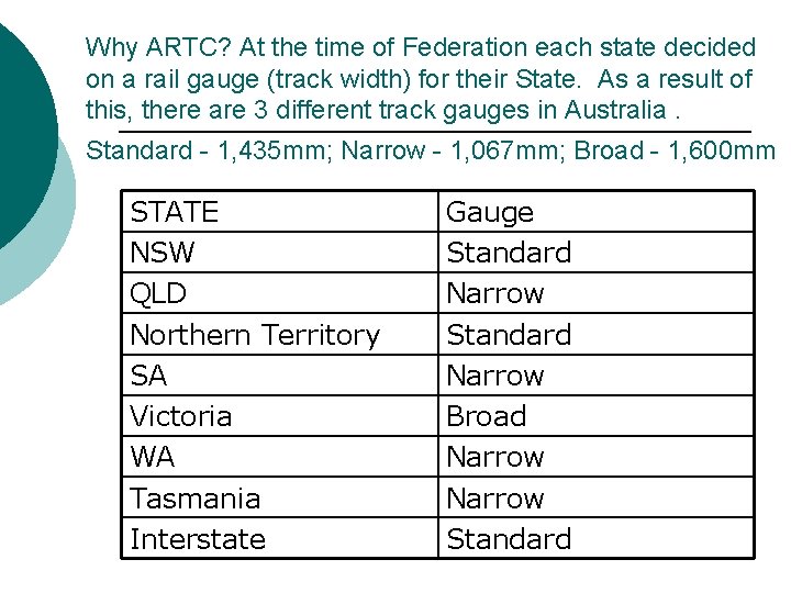 Why ARTC? At the time of Federation each state decided on a rail gauge