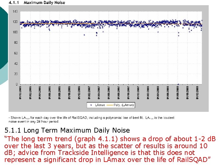 ¡ 5. 1. 1 Long Term Maximum Daily Noise “The long term trend (graph