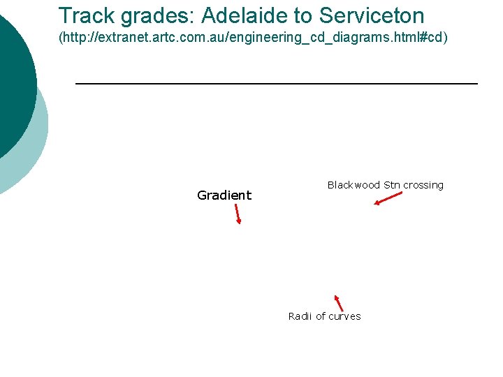 Track grades: Adelaide to Serviceton (http: //extranet. artc. com. au/engineering_cd_diagrams. html#cd) Gradient Blackwood Stn