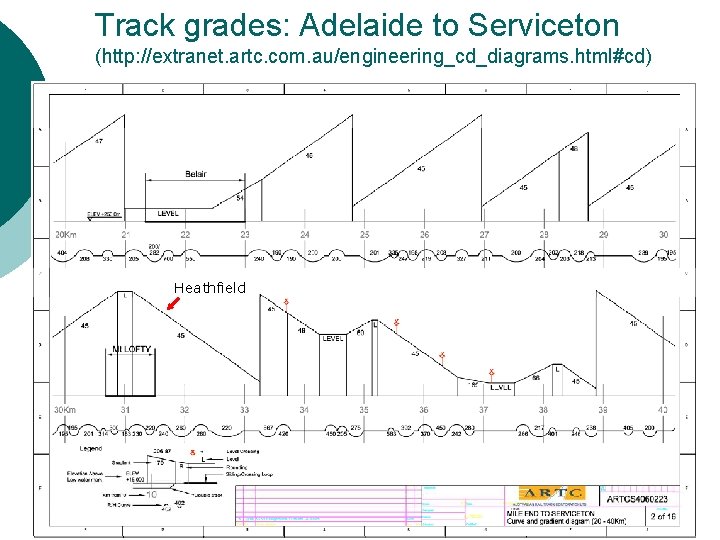 Track grades: Adelaide to Serviceton (http: //extranet. artc. com. au/engineering_cd_diagrams. html#cd) Heathfield 