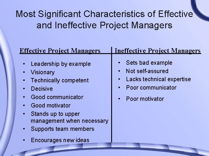 Most Significant Characteristics of Effective and Ineffective Project Managers Effective Project Managers • •
