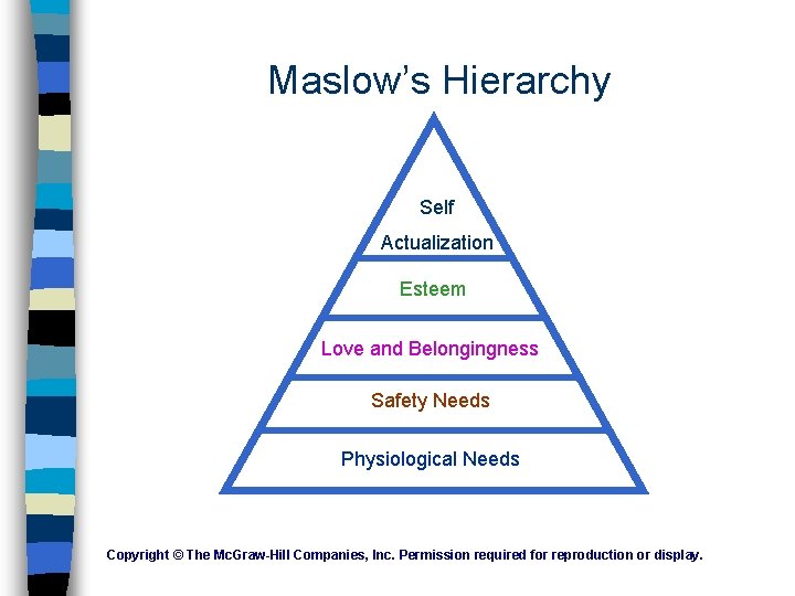Maslow’s Hierarchy Self Actualization Esteem Love and Belongingness Safety Needs Physiological Needs Copyright © Maslow’s Hierarchy Self Actualization Esteem Love and Belongingness Safety Needs Physiological Needs Copyright ©