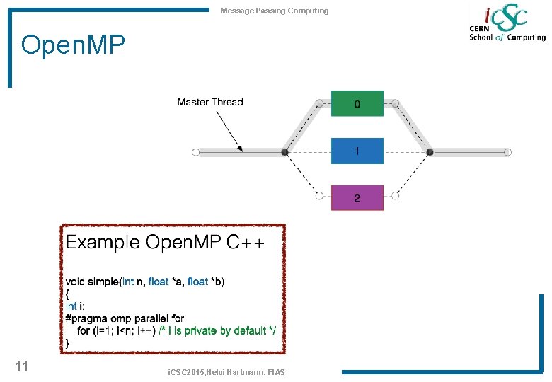 Message Passing Computing Open. MP 11 i. CSC 2015, Helvi Hartmann, FIAS 